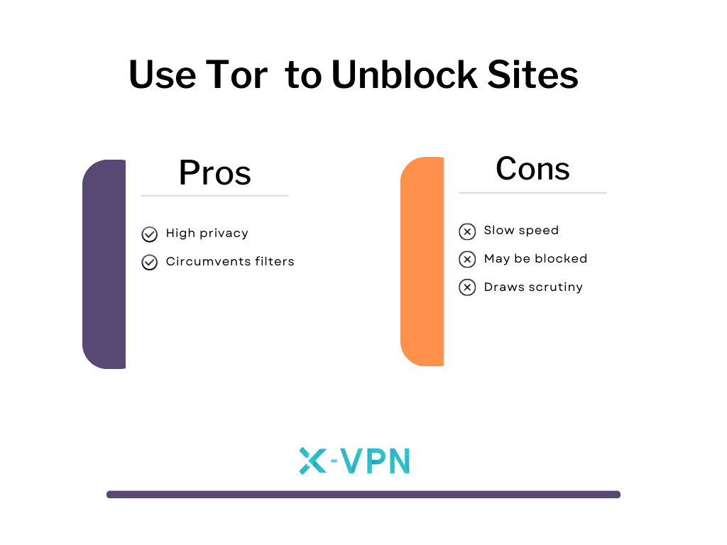 unblock websites with Tor