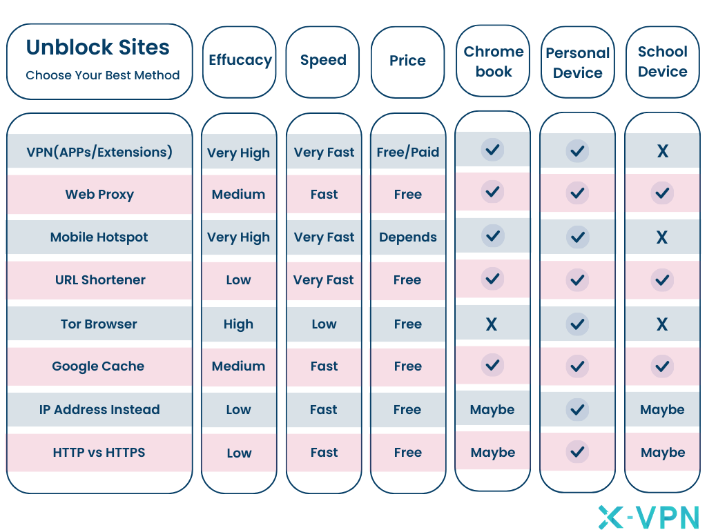 How to unblock websites