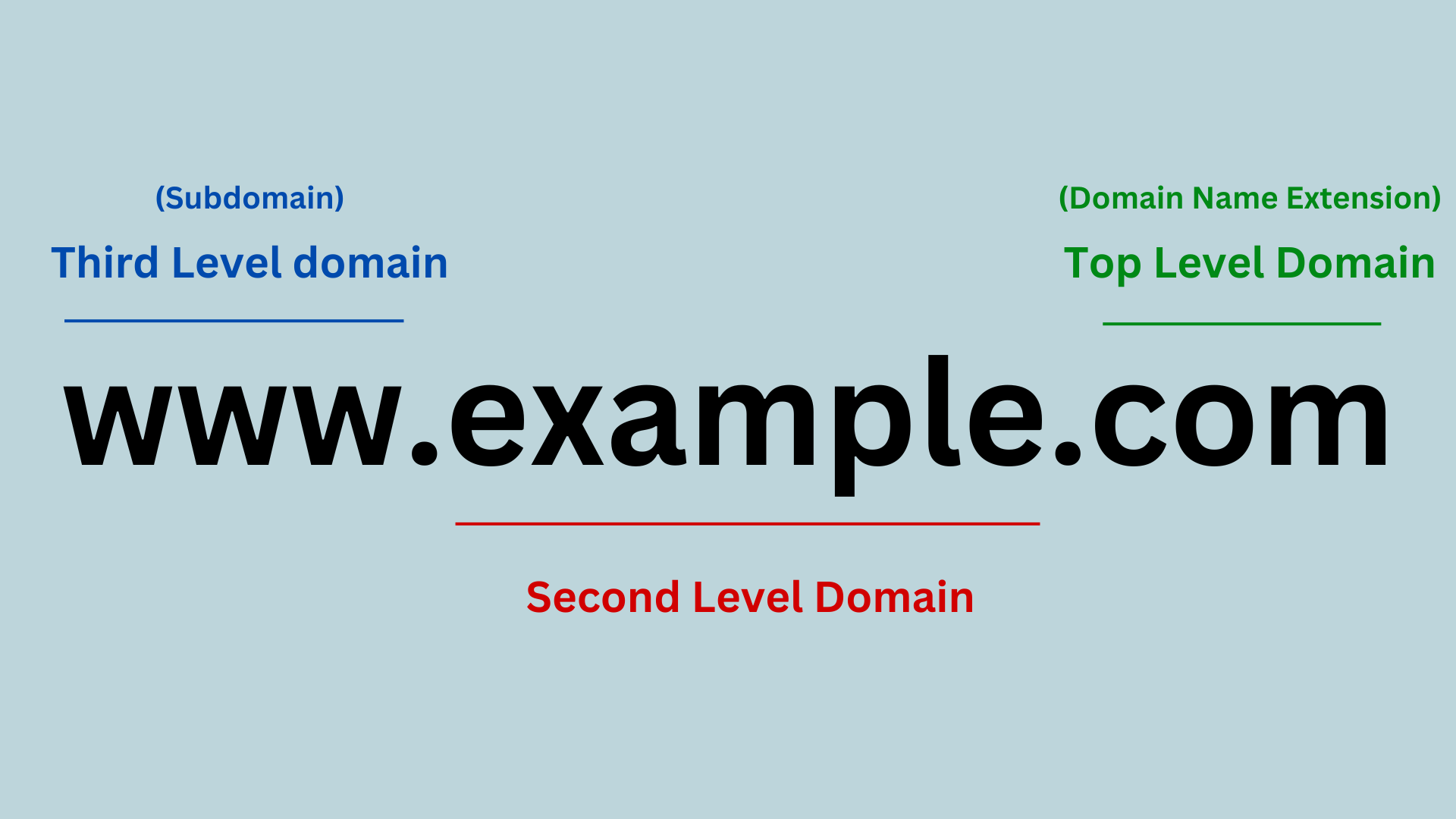 the structure of a domain