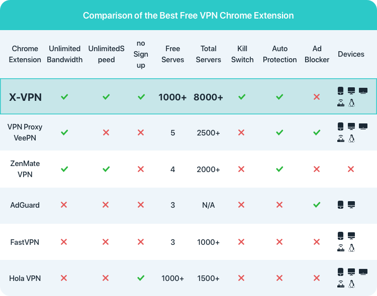 Best VPN Chrome Extensions