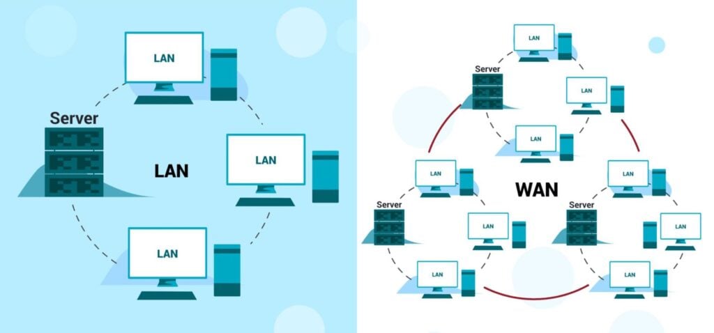 lan vs wan