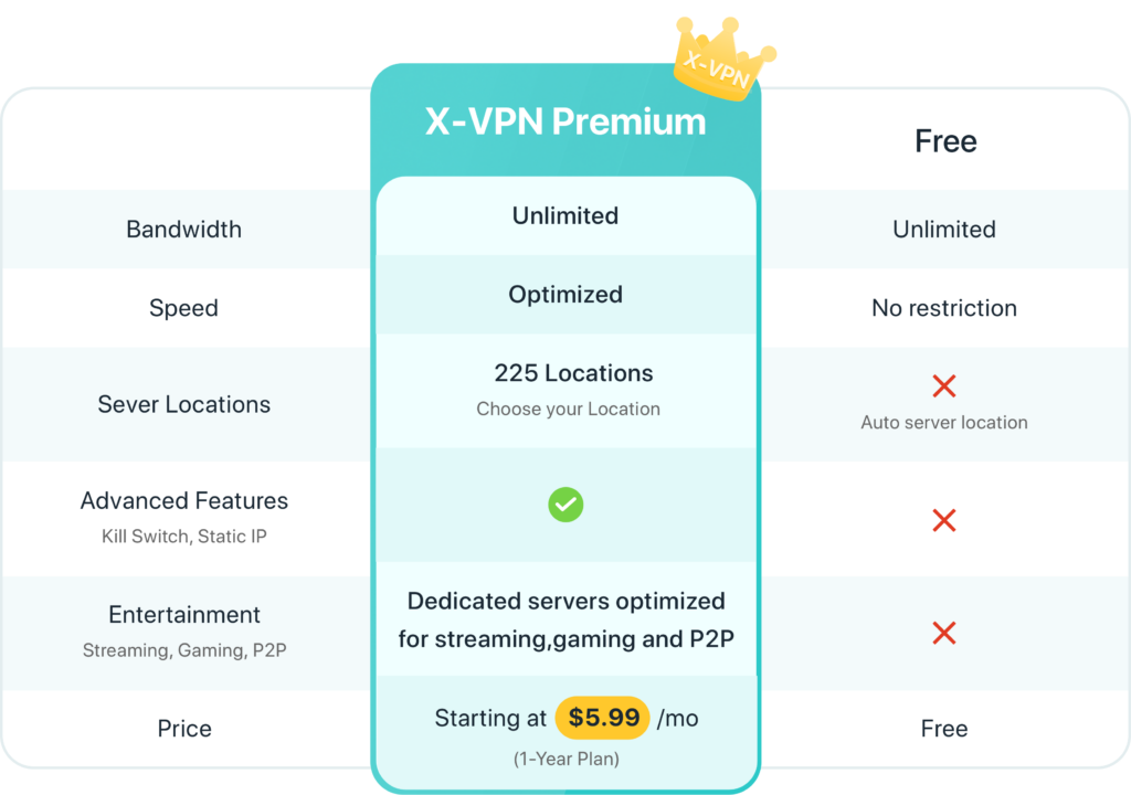 price comparison