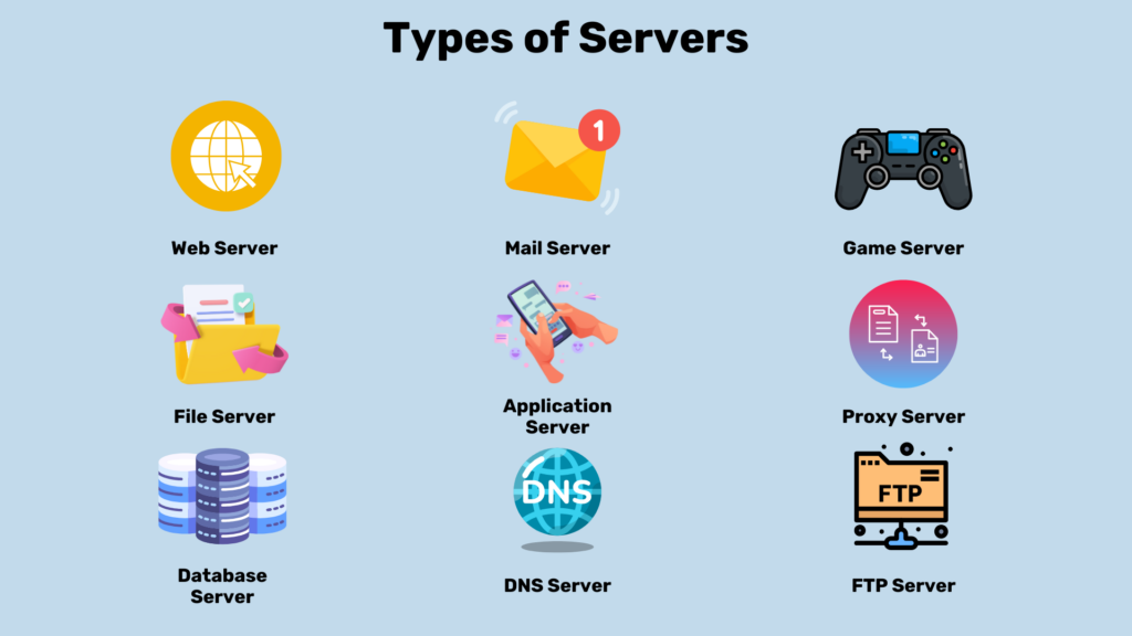 types of servers