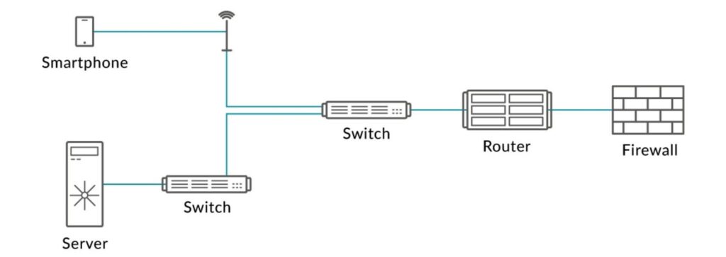 what is lan switches and routers