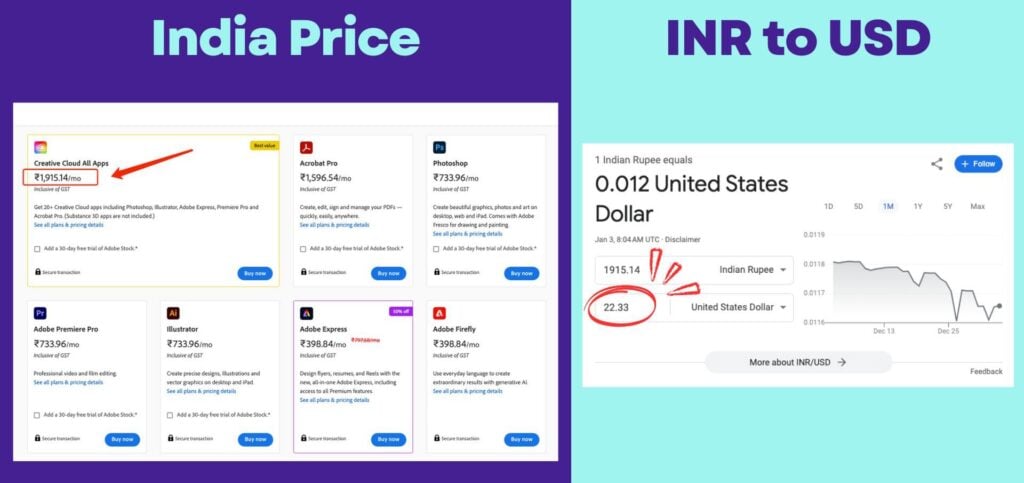 Adobe cc india price