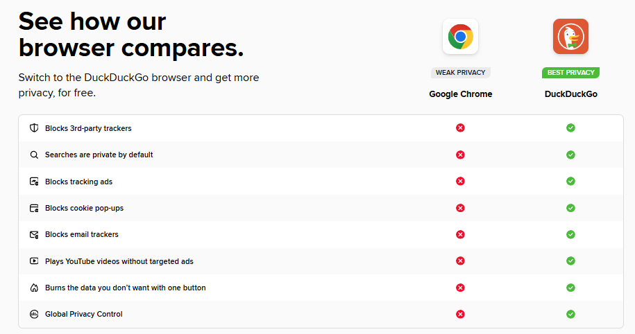 duckduckgo vs. google