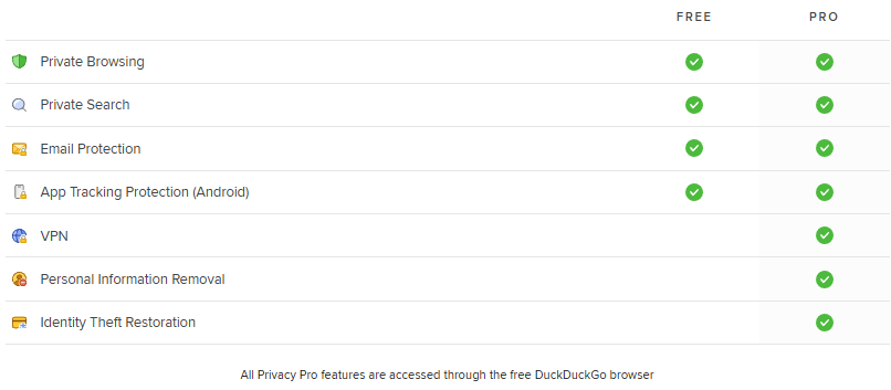 duckduckgo privacy pro