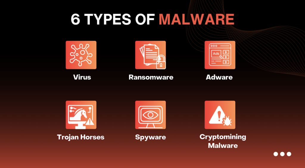 6 type of malware