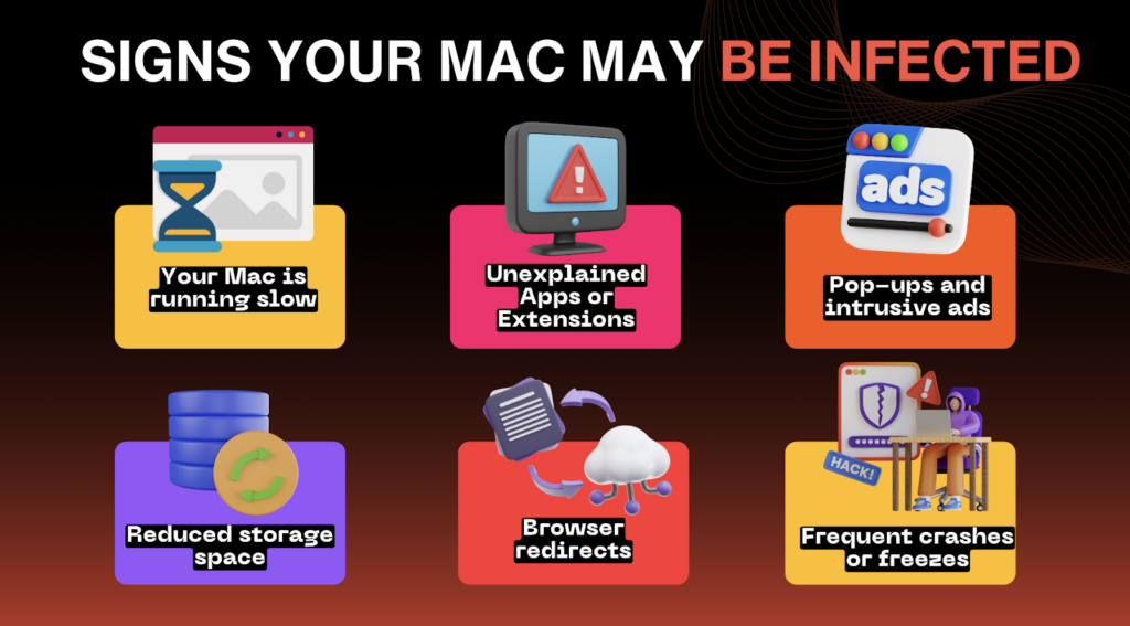 Signs your Mac may be Infected