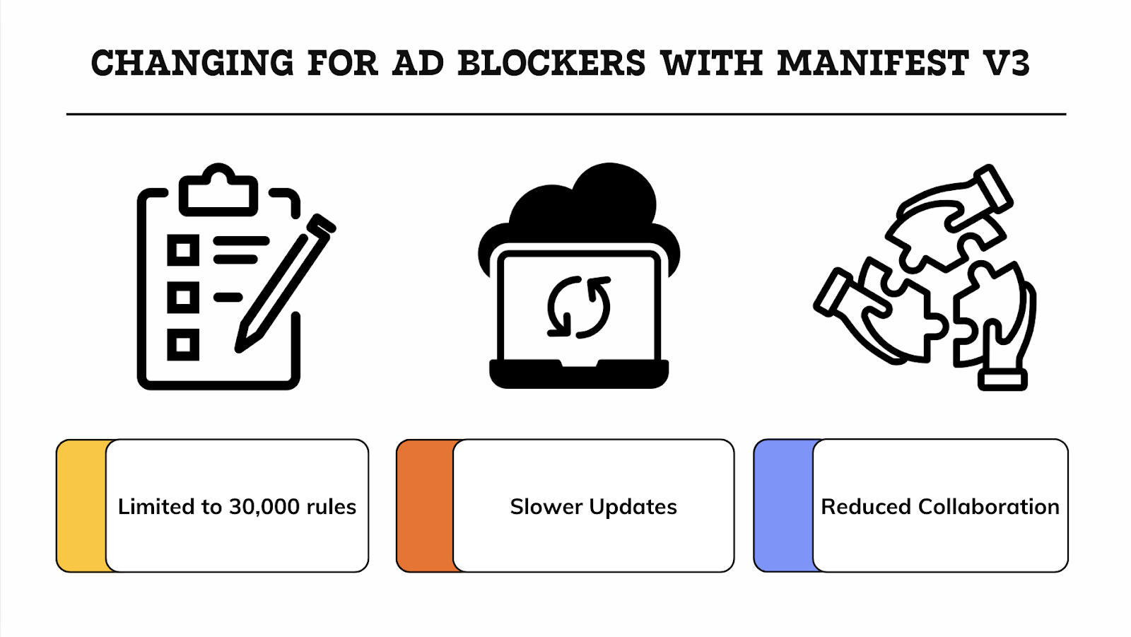 Changing for ad blockers with Manifest V3