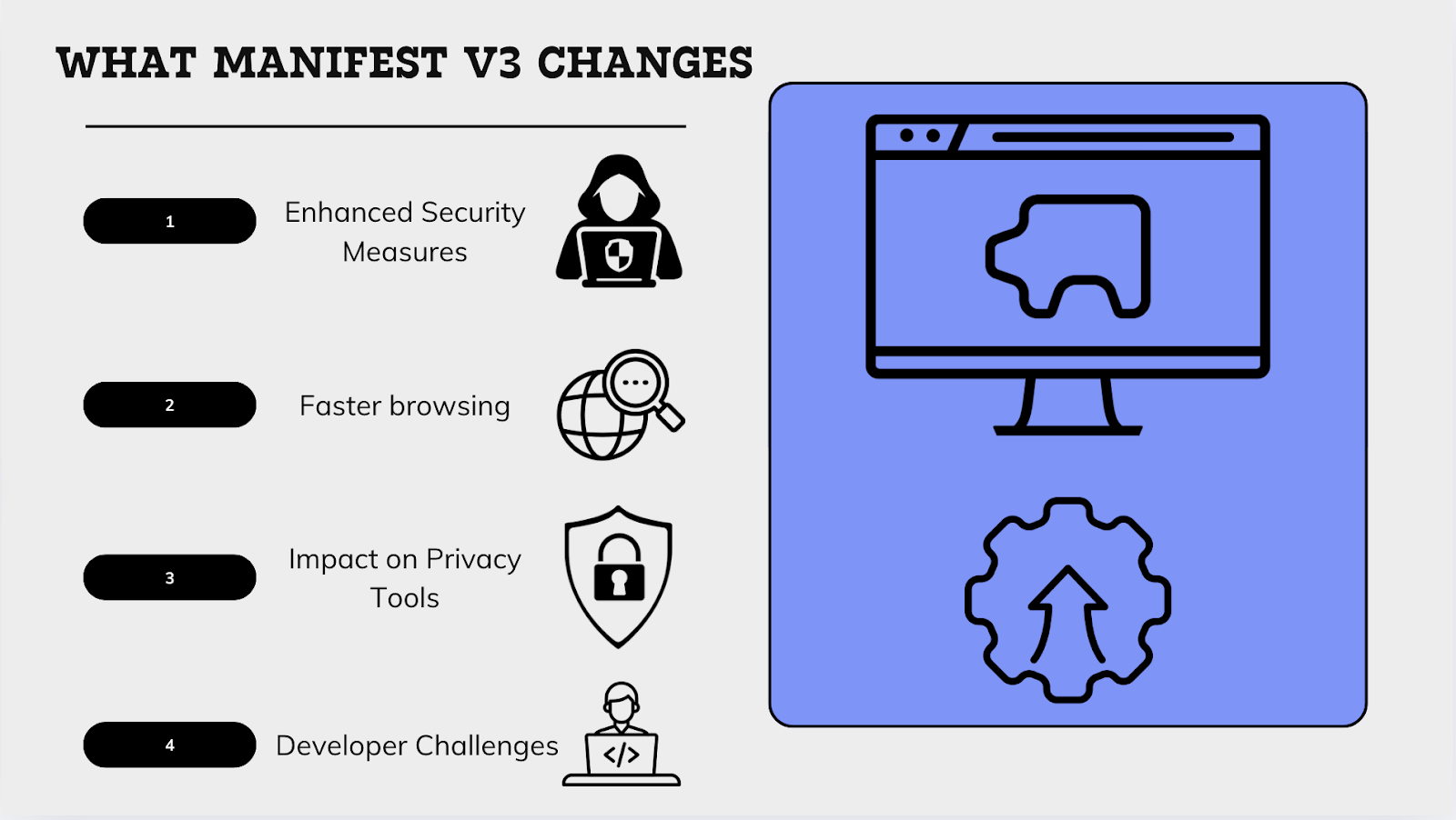 What Manifest V3 Changes