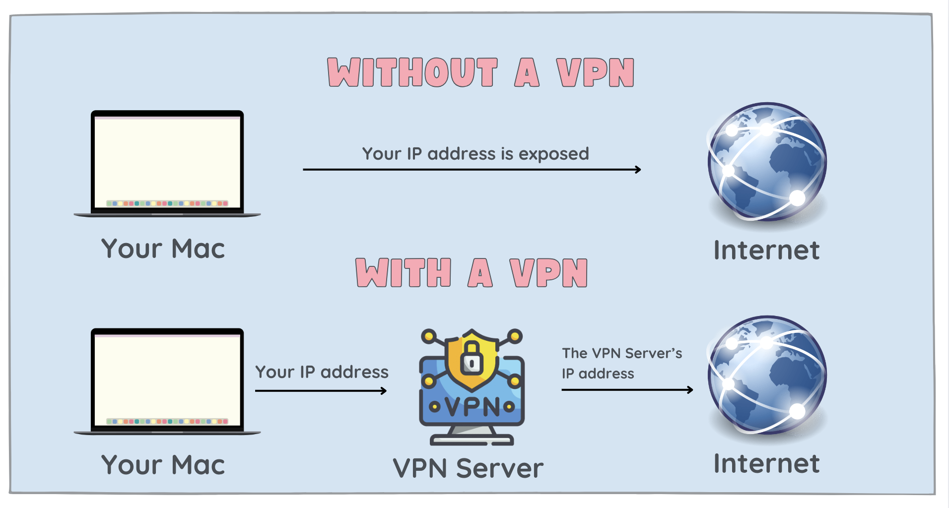 Vpn File:location كيفية تغيير موقع VPN على جهاز Mac | X-VPN