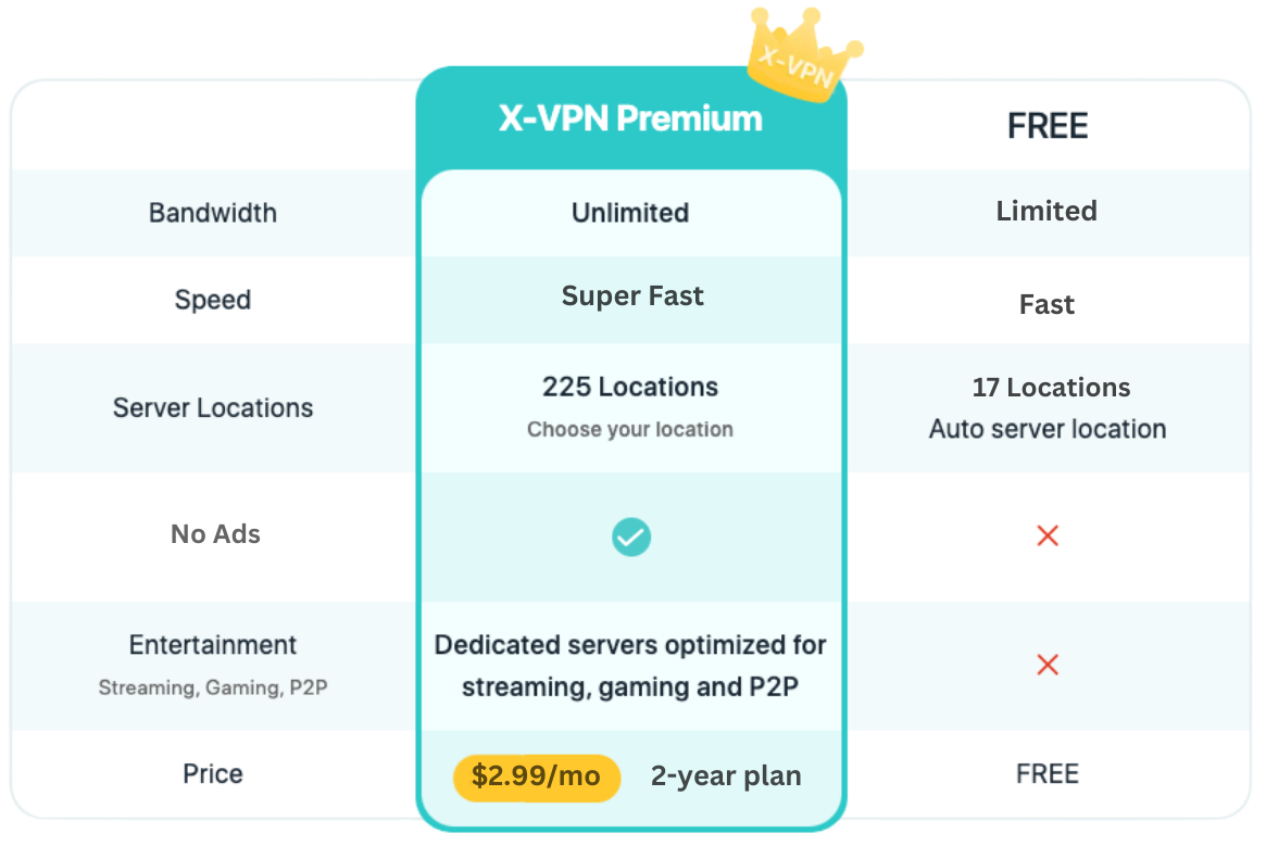 X-VPN for OnlyFans Porn Free & Paid Version