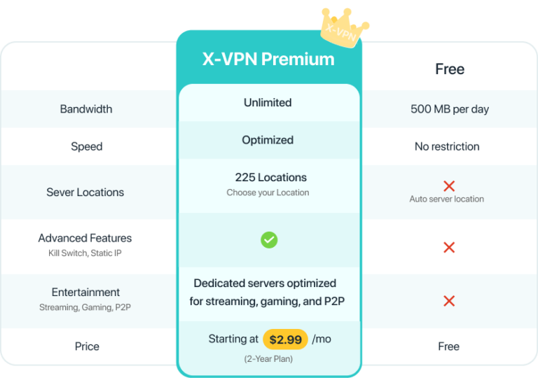 xvpn free vs xvpn premium