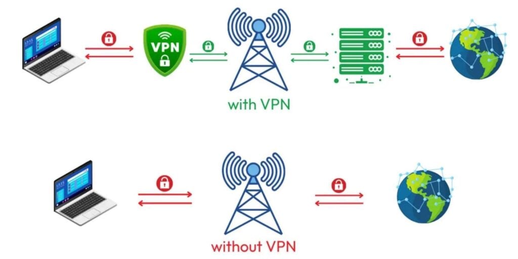 how vpn works