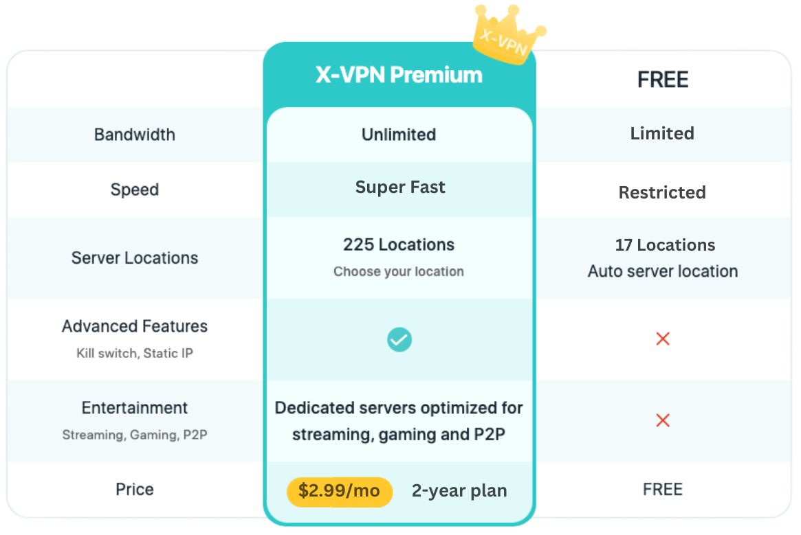 X-VPN Free & Paid Plan Comparison