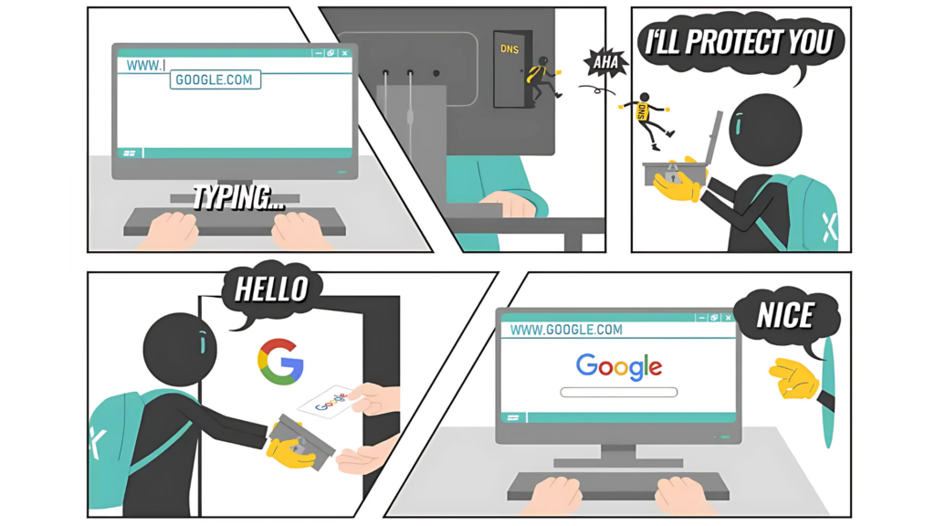 What is Private DNS