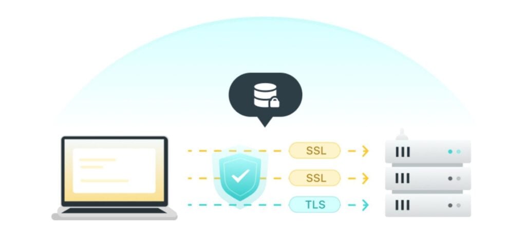 xvpn tls protocol