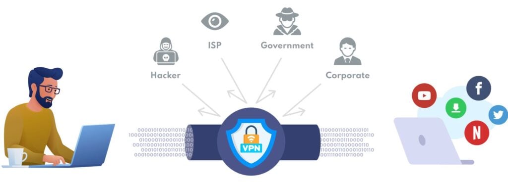 How Does a VPN Work