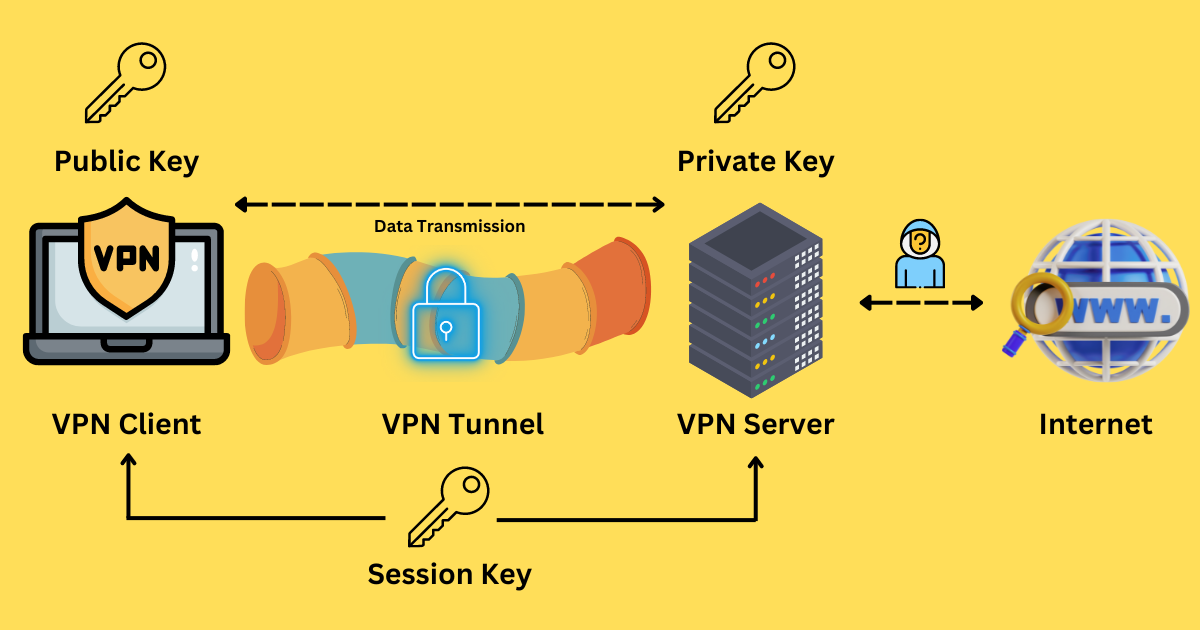 vpn encryption