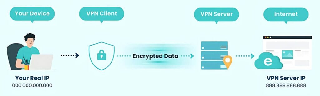 how does vpn work, xvpn