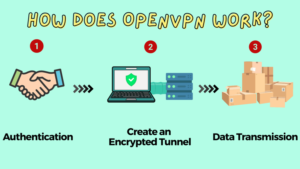 how does openvpn work