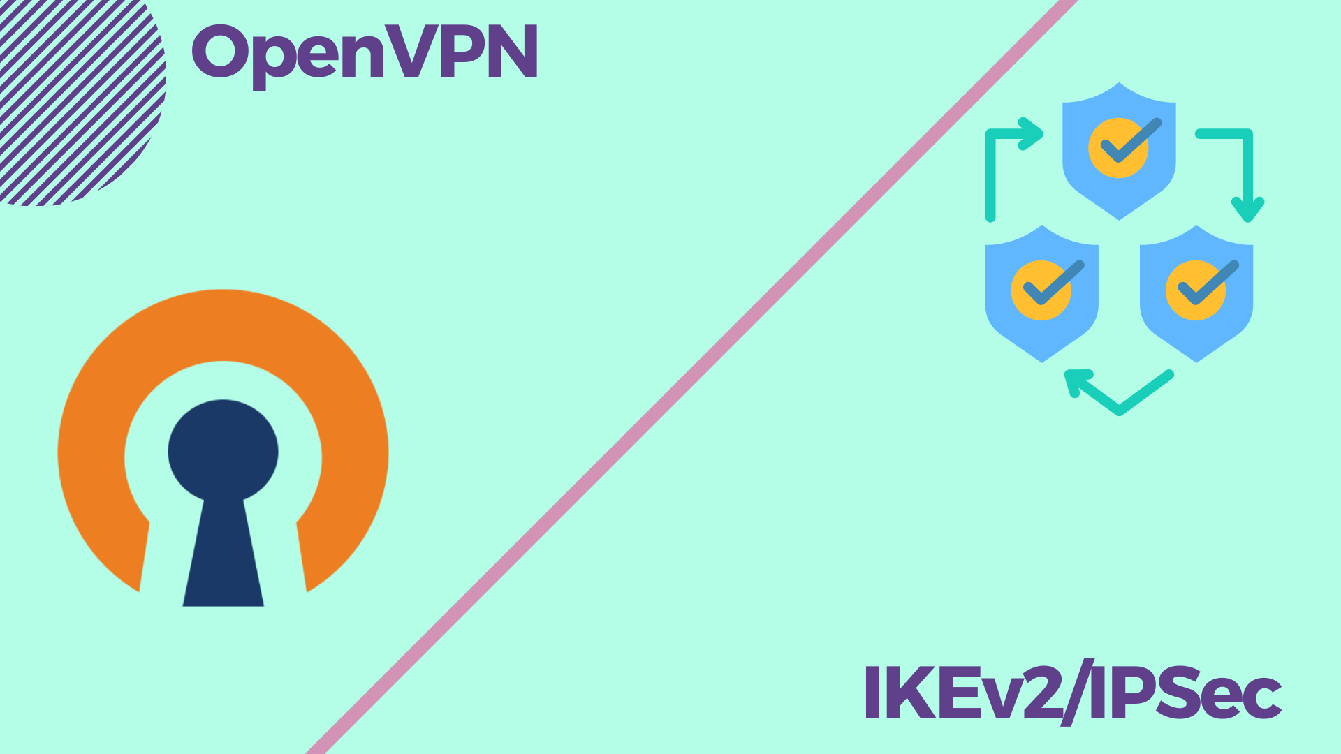 OpenVPN vs. IKEv2/IPSec
