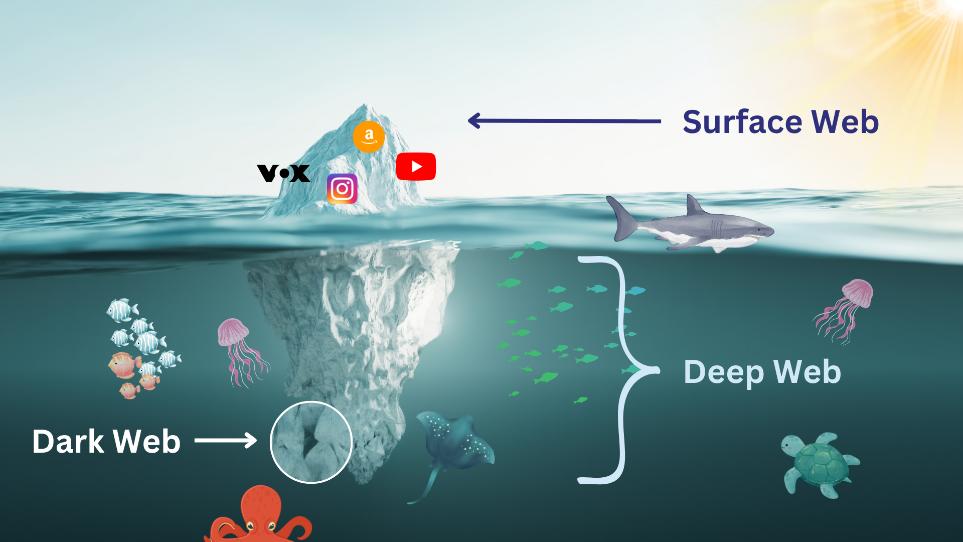 dark web