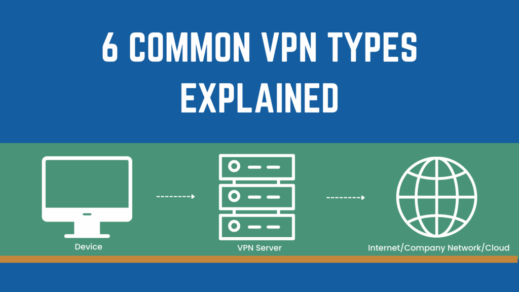 6 Types of VPN: What They Are and How to Choose