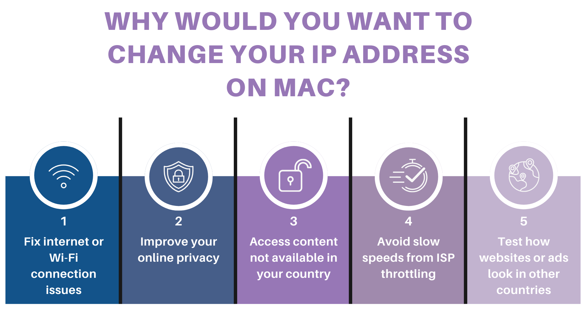 Why Would You Want to Change Your IP Address on Mac?