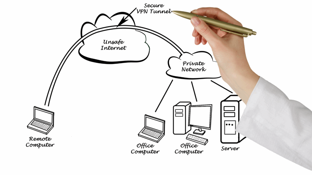 how does wireguard work