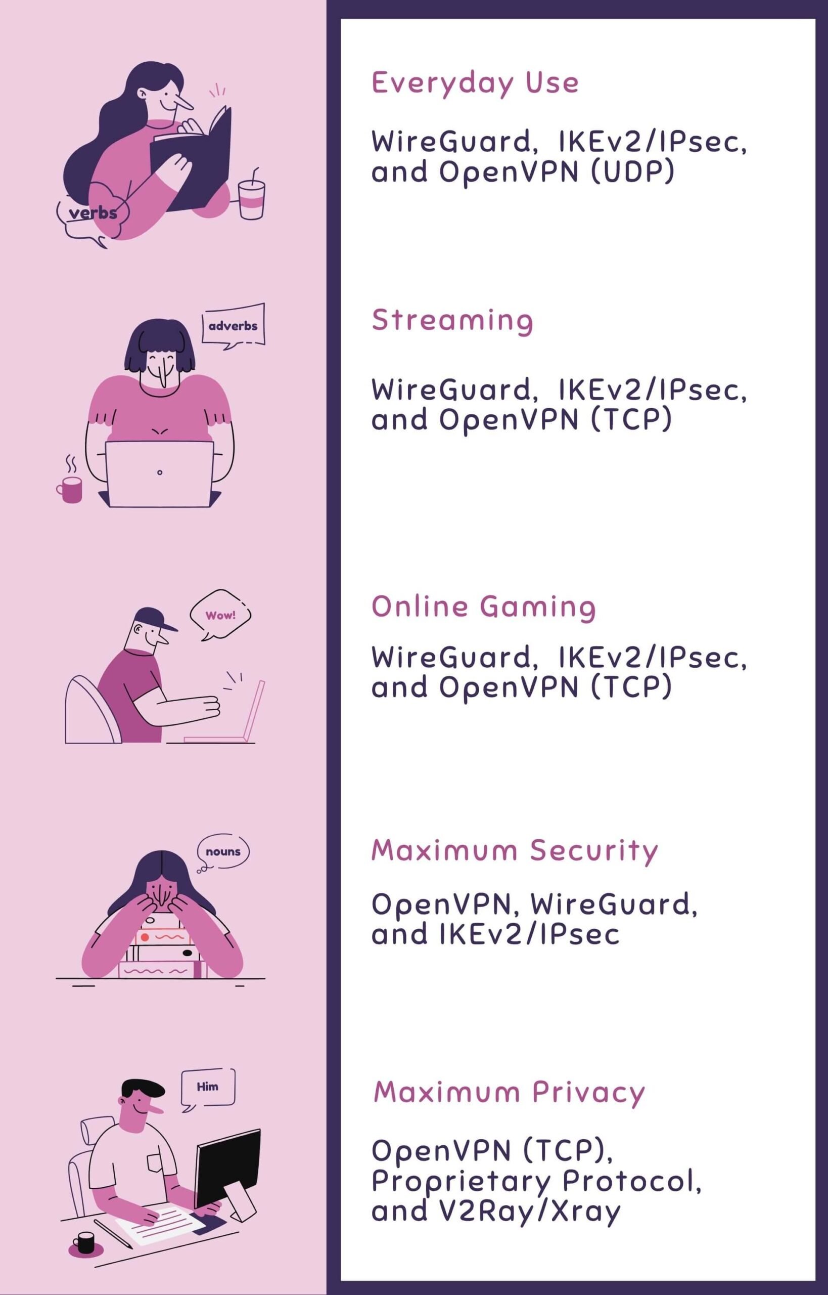 How to Choose the Right VPN Protocol