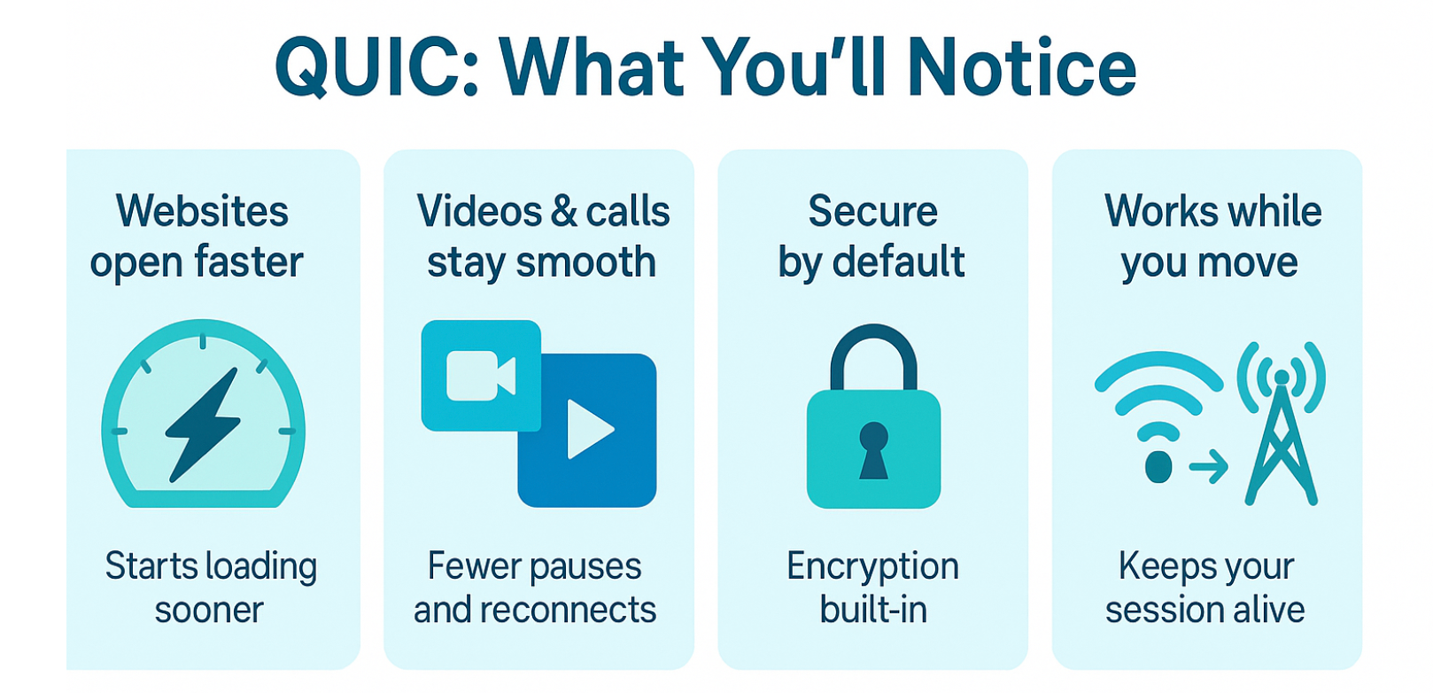 Benefits of QUIC