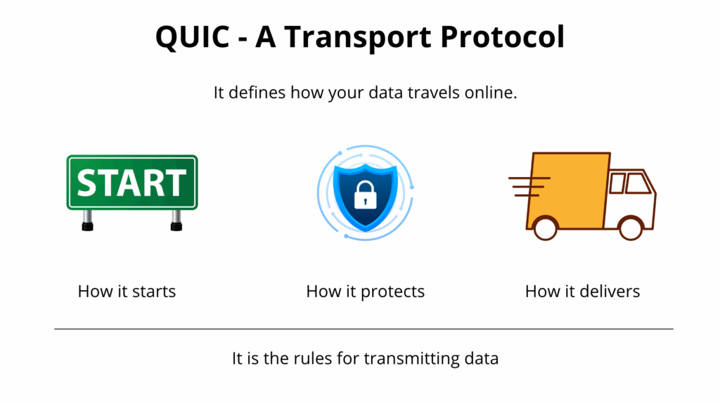 What is QUIC Protocol