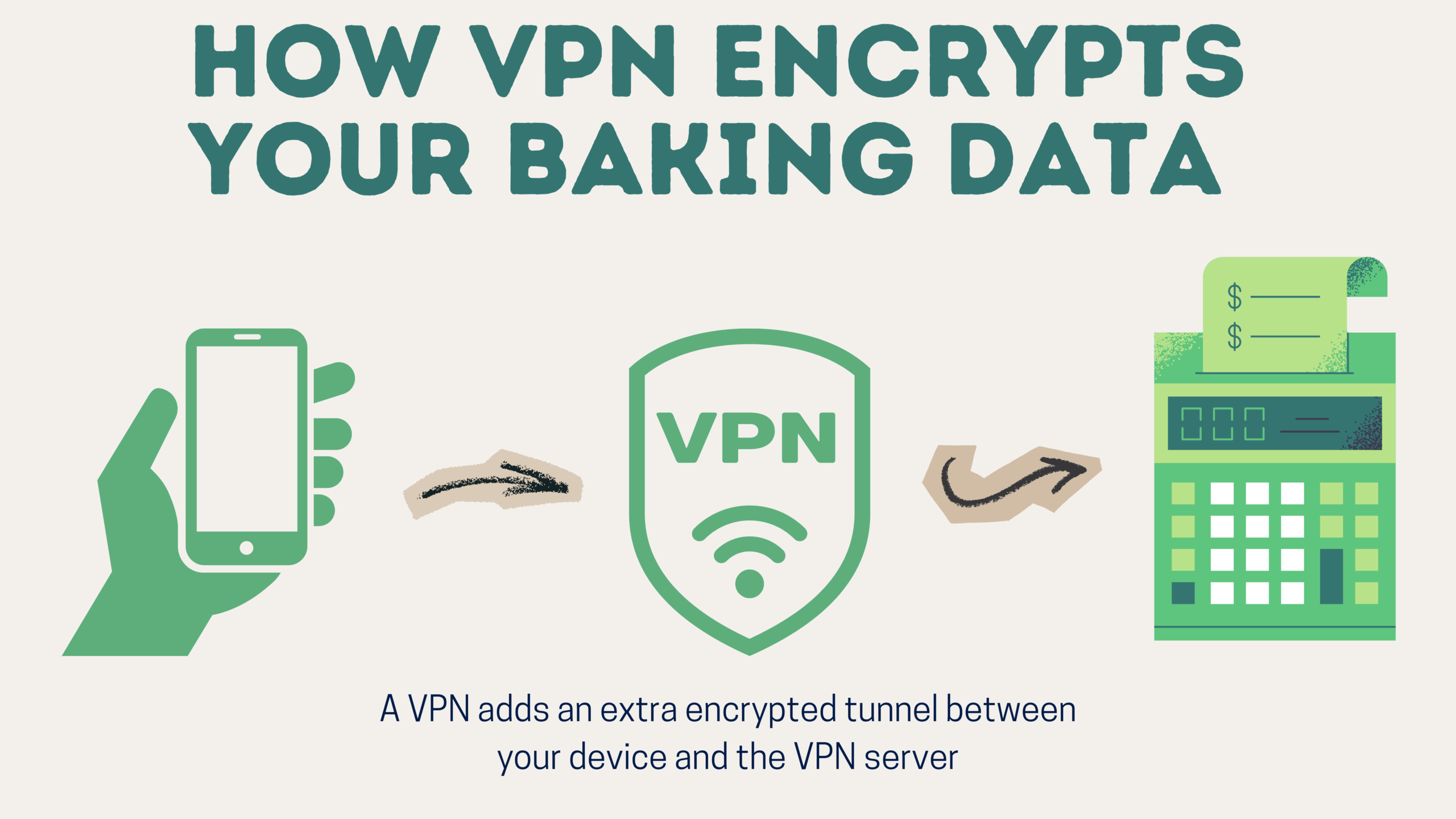How VPN encrypts your banking data