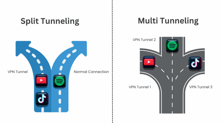 Split Tunneling: What It Is, How It Works, and Easy Setup | X-VPN