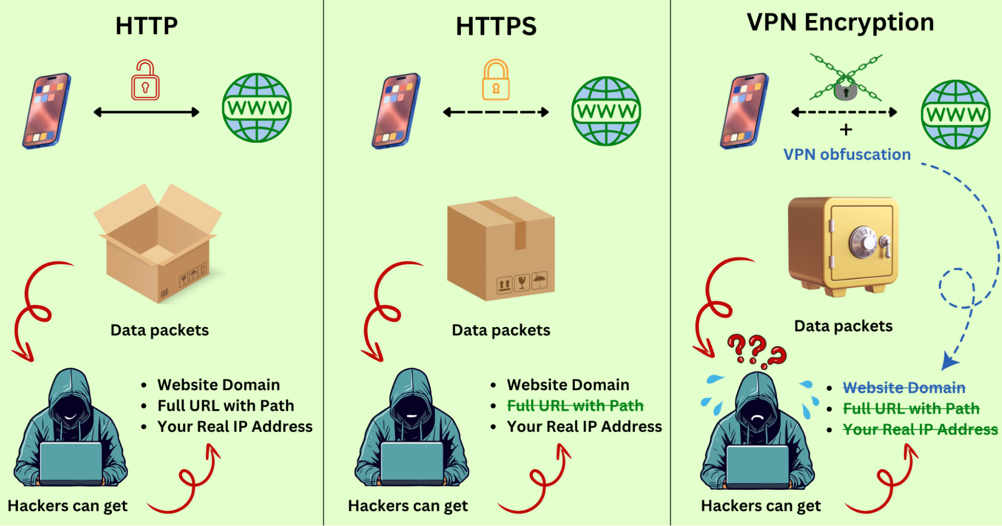 vpn encryption in specific practical cases
