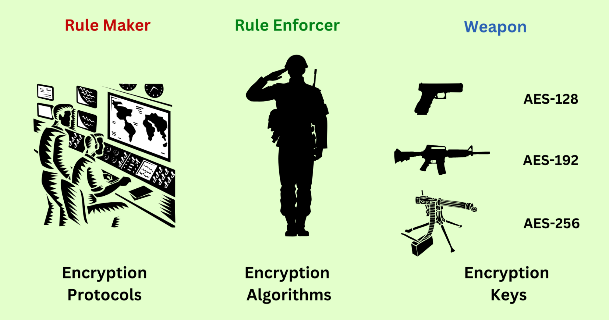Key Components of VPN Encryption