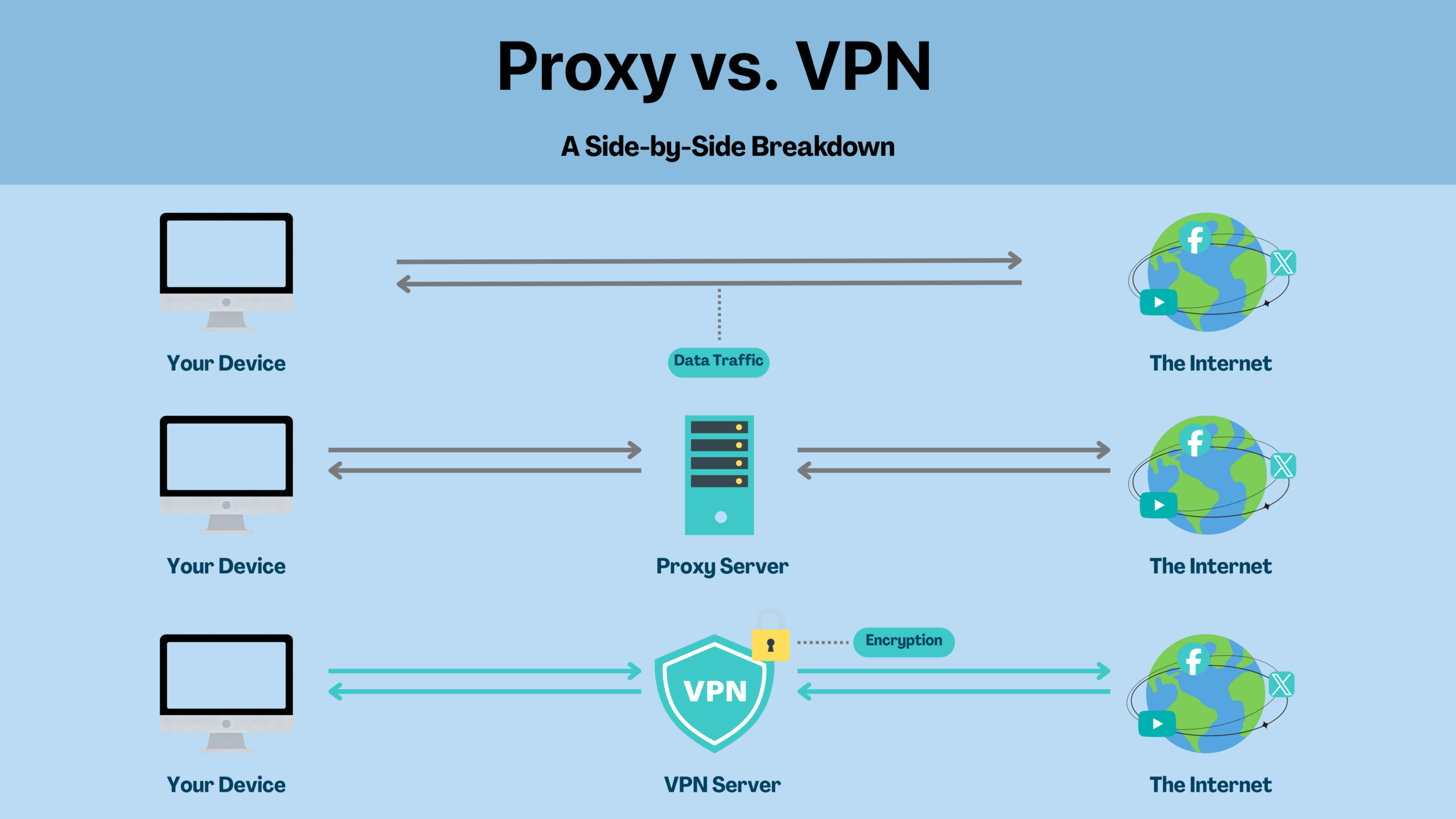 proxy vs vpn