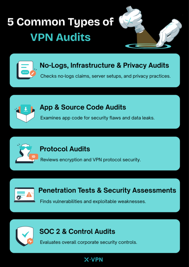 5 common types of VPN audits