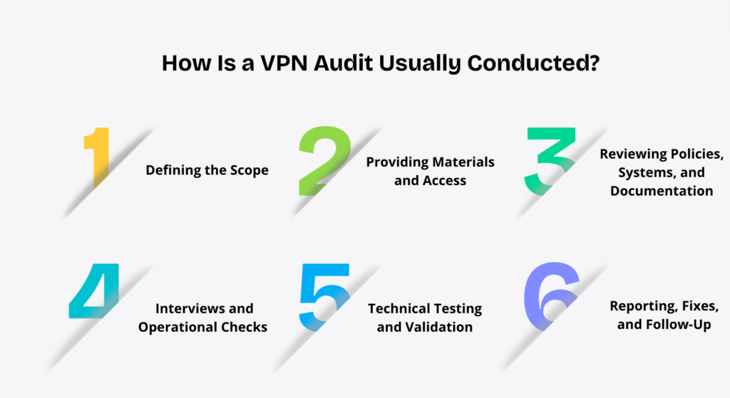 How Is a VPN Audit Usually Conducted?
