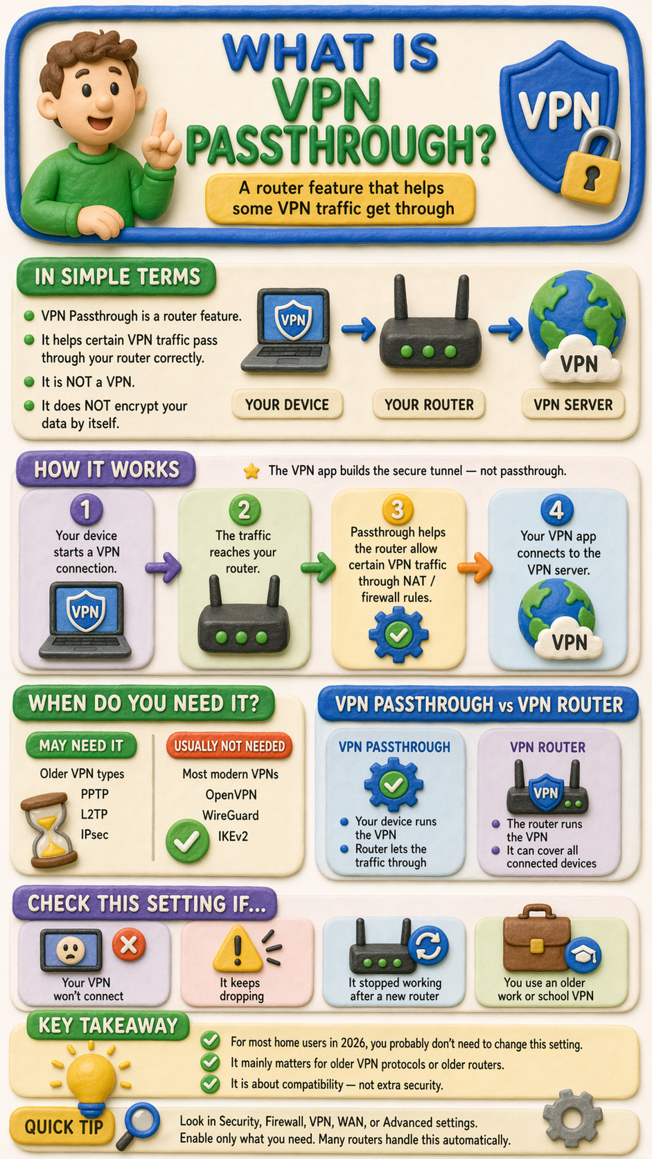 What is VPN Passthrough