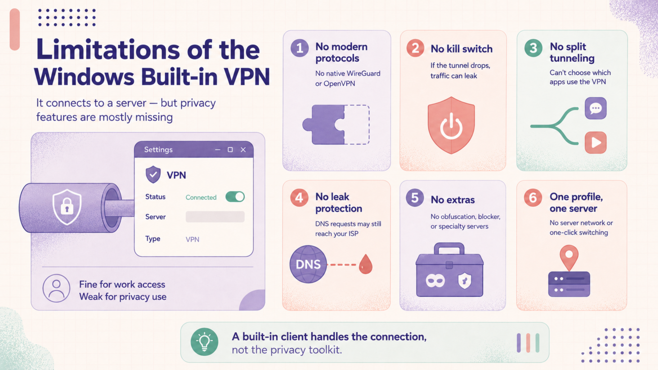 Limitations of the Windows built-in VPN