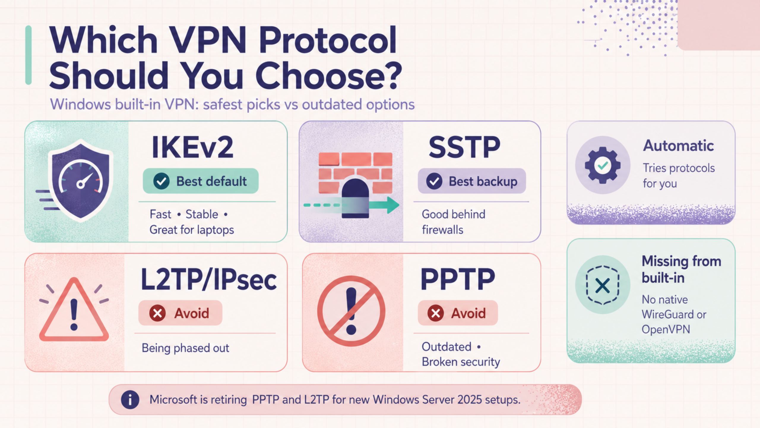 Which VPN protocol should you choose?