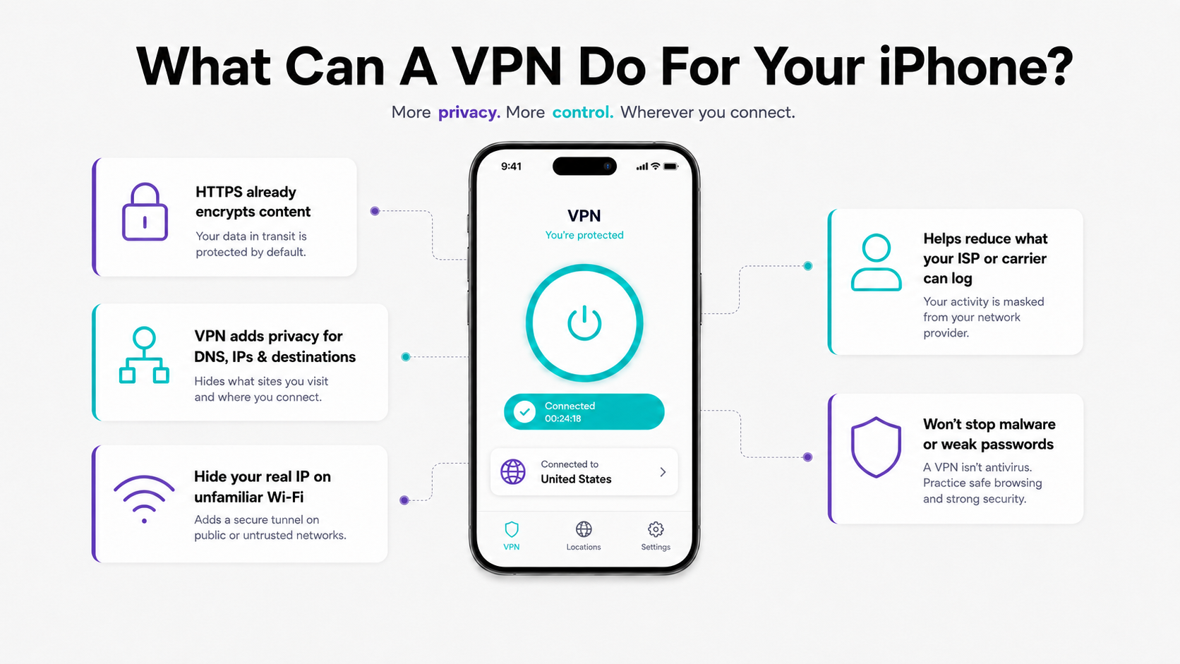 What Can A VPN Do For Your iPhone?