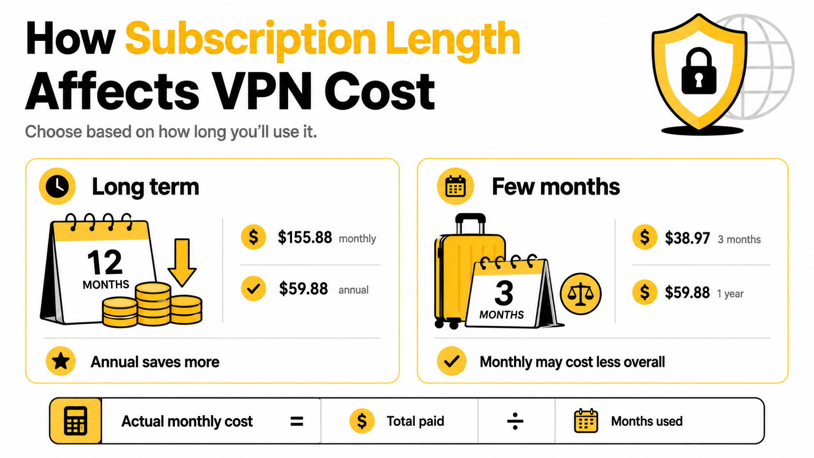 How Subscription Length Affects VPN Cost