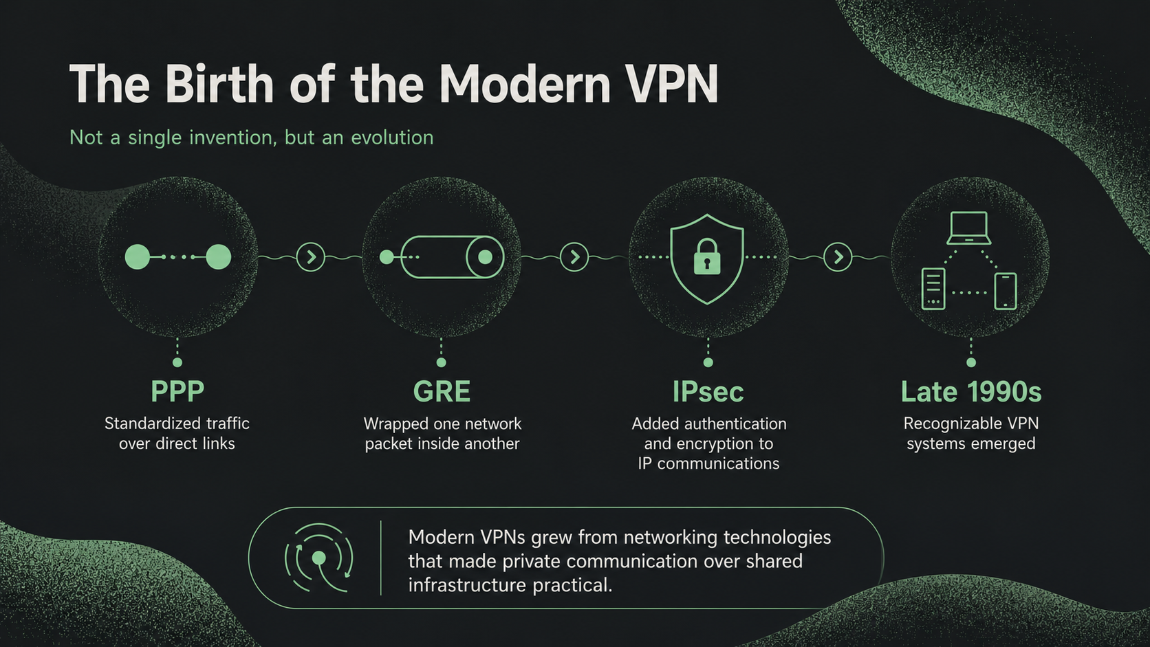 The birth of the modern VPN